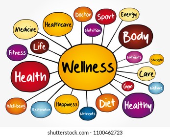 WELLNESS mind map, business concept for presentations and reports