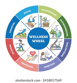 Wellness-Rad mit persönlichen Trennflächen mit Bereichen Lebenslinie. Ausgeschrieben Bildungsprogramm mit sozialen, finanziellen, emotionalen und intellektuellen Gruppen für das Glück Vektorgrafik.