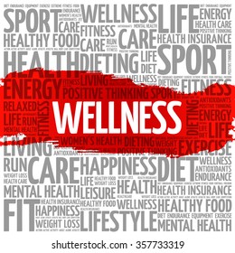 WELLNESS word cloud background, health concept
