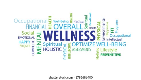 Wellness Word Cloud on a Blue Background