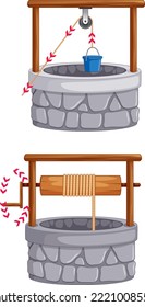 wells with two methods reels