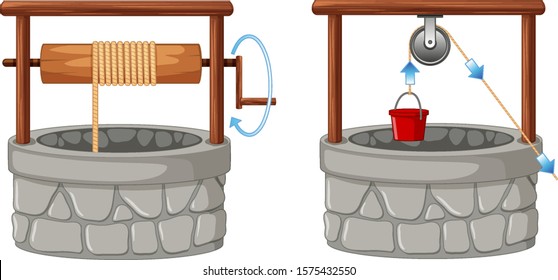 Wells with two methods of reels illustration