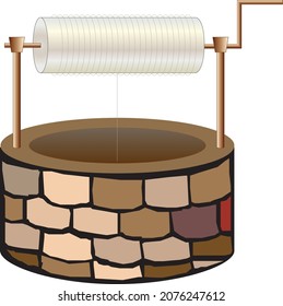 Wells with two-roller drawing method