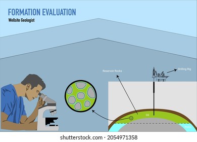 Wellsite Geologist Job Doing Formation Evaluation By Observe Drill Cutting Under Microscope And Analysing Of Hydrocarbon Oil Shows