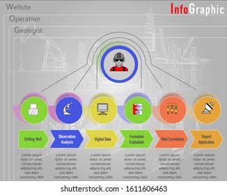 Wellsite Geologist workflow infographic vector illustration in drilling operations on oil industry