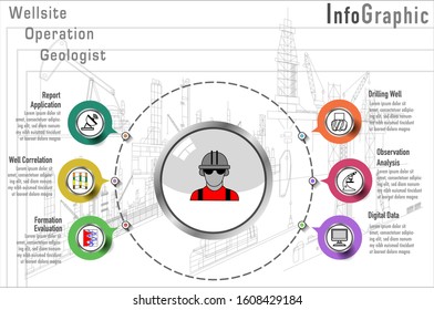 Wellsite Geologist Workflow Vector Illustration For Oil And Gas Industry