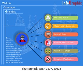Wellsite Operation Geologist Infographic vector diagram. Oil and Gas Industry oil well workflow illustration
