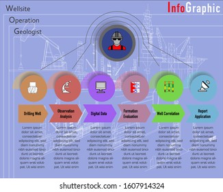 Wellsite Operation Geologist Infographic vector diagram illustration. Oil and Gas Industry during drilling oil well