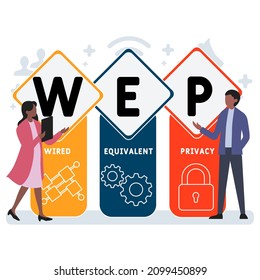 WEP - Akronym zum kabelgebundenen Datenschutz. Hintergrund des Unternehmenskonzepts.  Vektorgrafik-Konzept mit Schlagwörtern und Symbolen. Buchstabengrafik mit Symbolen für Web-Banner, Flyer, Landing-Page
