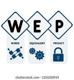WEP - Wired Equivalent Privacy acronym. business concept background.  vector illustration concept with keywords and icons. lettering illustration with icons for web banner, flyer, landing pag