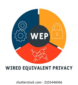 WEP - Wired Equivalent Privacy acronym. business concept background.  vector illustration concept with keywords and icons. lettering illustration with icons for web banner, flyer, landing pag