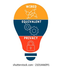 WEP - Wired Equivalent Privacy acronym. business concept background.  vector illustration concept with keywords and icons. lettering illustration with icons for web banner, flyer, landing pag