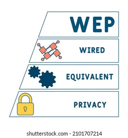WEP - acrónimo de privacidad equivalente por cable. fondo de concepto de negocio.  concepto de ilustración vectorial con palabras clave e iconos. ilustración con iconos para banner web, volante, página de inicio