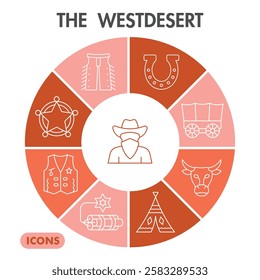 West desert symbols collection or sketches. cowboy desert theme icons in line style signs for web and app. Vector graphics isolated on white background