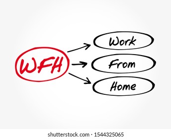 WFH - Work From Home acronym, business concept background