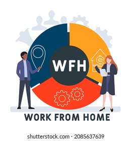 WFH - Work From Home acronym. business concept background.  vector illustration concept with keywords and icons. lettering illustration with icons for web banner, flyer, landing 