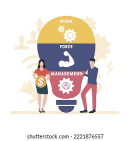 WFM - WorkForce Management  acronym. business concept background.  vector illustration concept with keywords and icons. lettering illustration with icons for web banner, flyer, landing
