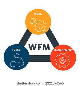 WFM - WorkForce Management  acronym. business concept background.  vector illustration concept with keywords and icons. lettering illustration with icons for web banner, flyer, landing