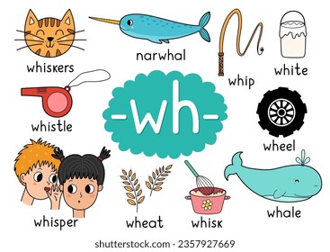 Wh digraph spelling rule educational poster for kids with words. Learning -wh- phonics  for school and preschool. Phonetic worksheet. Vector illustration