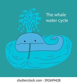 The whale water cycle, a whale drinks water from the straw and makes fountain