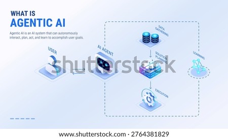 What is Agentic AI infographics - workflow diagram isometric technology vector - User interacts with Ai Agent, AI system gathers data, LLM with machine learning algorithms generates solutions - light