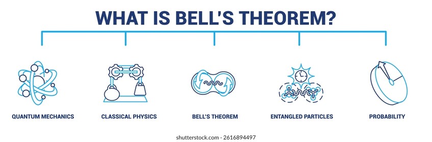What is Bells Theorem icon banner for infographic Dualtone style.
