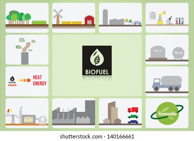 what is bio fuel