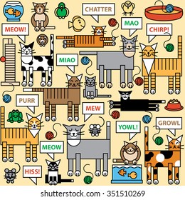 What Cats Say repeating pattern of cats and what they say and think about.