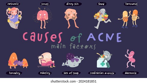 What causes acne. Pills overdose, wrong nutrition, overweight, genetics, dirt. Skin problems. Common condition. Landscape medical banner with useful information. Editable vector illustration. 