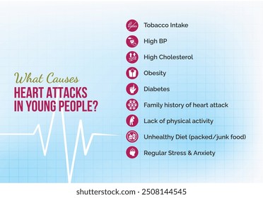 What Causes HEART ATTACKS IN YOUNG PEOPLE?