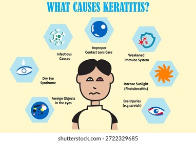 Qué causa la queratitis, inflamación de la córnea
