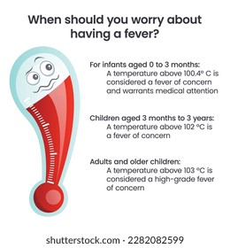 Lo que se considera una infografía de la ilustración vectorial de la fiebre