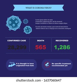 What is Corona Virus infographic flat style vector.