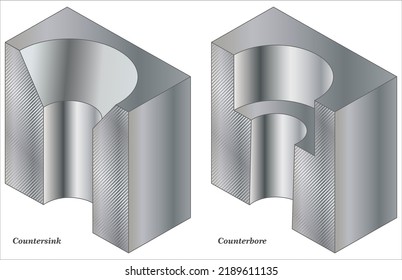 What is the Difference Between a Countersink and a Counterbore 