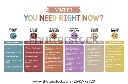 What Do I Need Right Now Poster – Emotional Needs and Feelings Chart for Kids – Social Emotional Learning Classroom Printable
