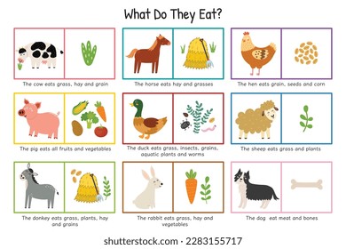 What Do They Eat educational poster for kids. Animals and food they eat set with cow, pig, sheep, horse, etc. Learning print for school and preschool. Vector illustration