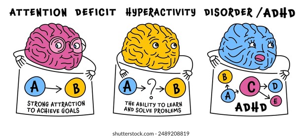 What does it mean ADHD brain. Attention Deficit Hyperactivity Disorder. Landscape medical poster with funny heroes in a bold whimsical style. Editable vector illustration. Colorful pop art graphics