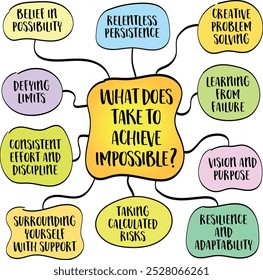 ¿Qué se necesita para lograr lo imposible? Una combinación de mentalidad, esfuerzo y estrategia que a menudo desafía el pensamiento convencional, infografías de mapas mentales.