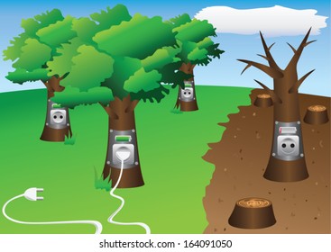 To what extent is the energy from trees ecology?