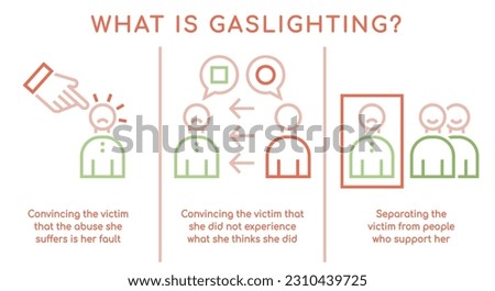 What is gaslighting. Violence, controlling behavior concept. Mind manipulation. Psychological infographics. Landscape poster. Horizontal banner. Vector illustration isolated on a white background.