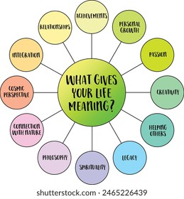 What gives your life meaning? Philosophical, psychological, and existential concept. Vector mind map diagram and infographics.