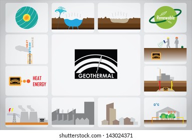 what, how, is geothermal