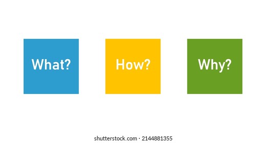 What How Why Template Design Clipart Stock Vector (Royalty Free ...