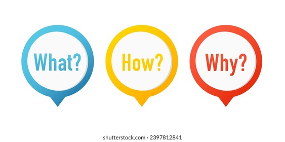 What How Why template design. Clipart image. Vector illustration