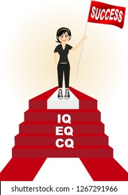 What is IQ, EQ and CQ? For sustainable success