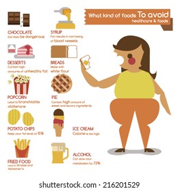 What kind of foods to avoid
