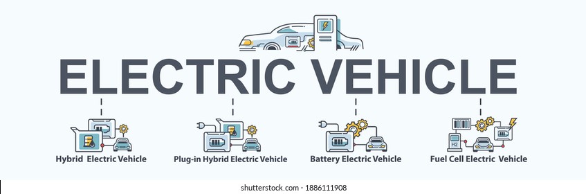 What kinds of EV banner web icon for futuristic technology, Hybrid Electric, Plug-in Hybrid Electric, Battery Electric vehicle and Fuel Cell Electric vehicle. Minimal vector infographic. - Shutterstock ID 1886111908