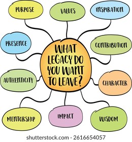 What legacy do you want to leave? Living with intention concept Infographics mind map sketch.