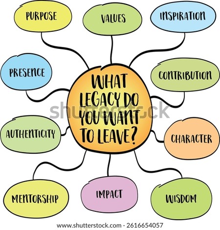 What legacy do you want to leave? Living with intention concept Infographics mind map sketch.