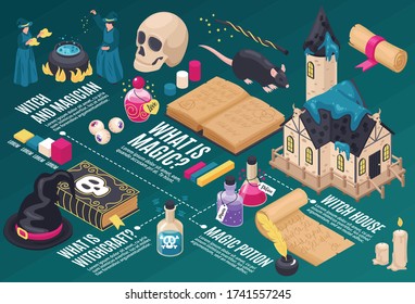What is magic isometric infographics scheme with magic potion magicians and stuff for witchcraft elements vector illustration